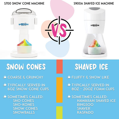 Snow Cone Machine Kit